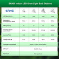 Plant Grow Light Bulbs - Sprouts of Bristol